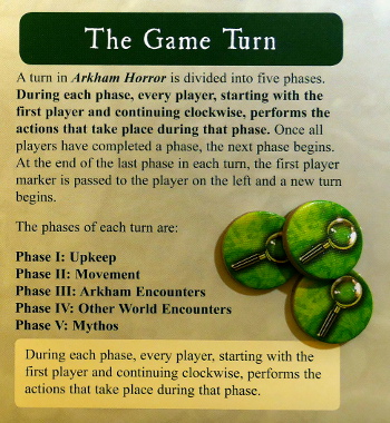 The Arkham Horror turn sequence